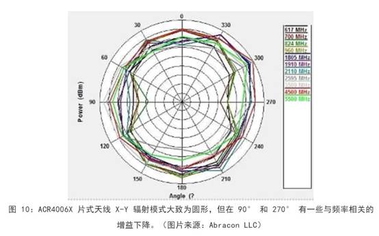 既要支持5G 頻帶又要支持傳統頻帶？你需要一個這樣的天線！