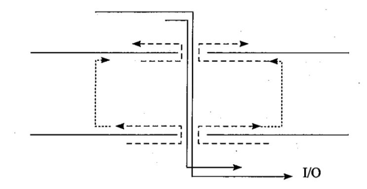 高速率時代下的電源完整性分析 高速率時代下的電源完整性分析