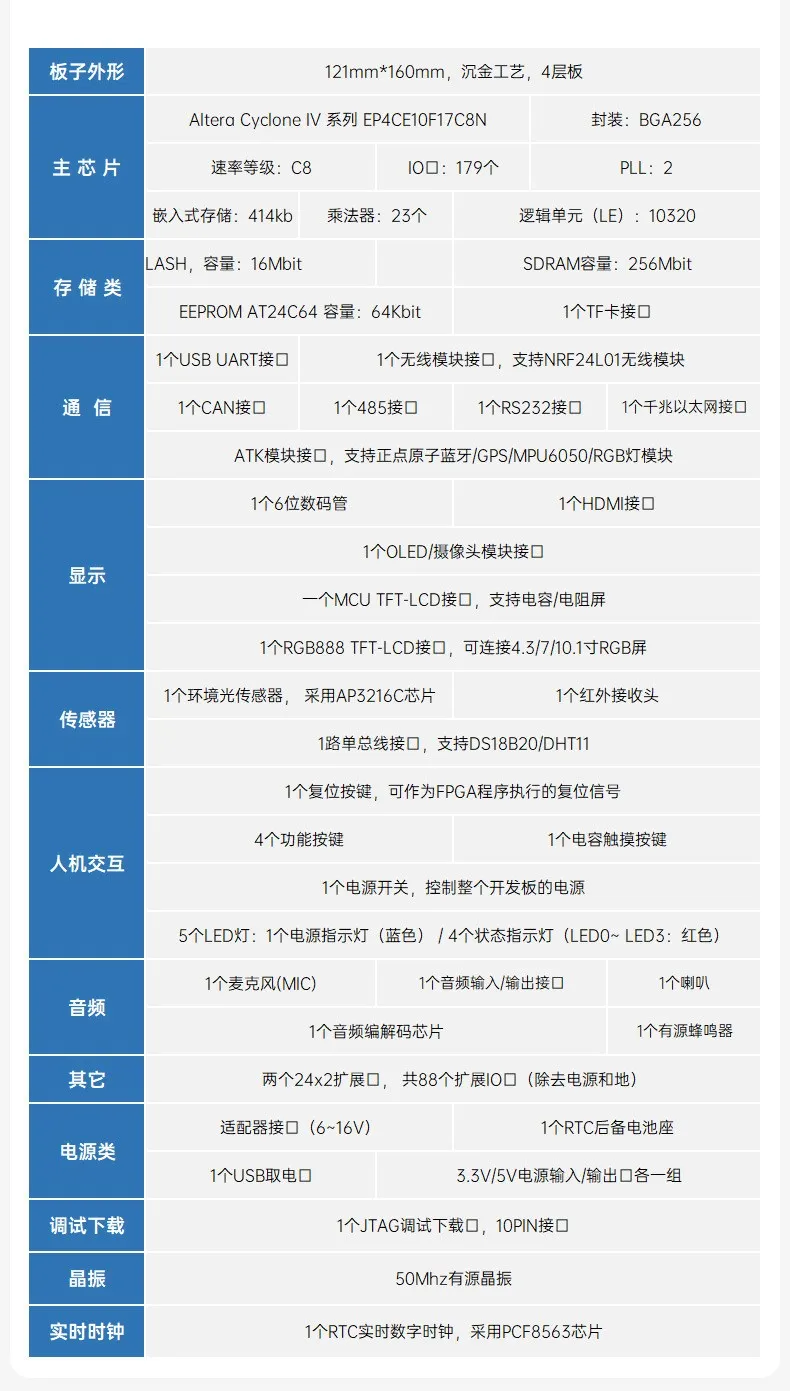基于賽靈思、紫光芯片開發(fā)的FPGA高速通信開發(fā)板，適用于圖像處理、工業(yè)控制場(chǎng)景