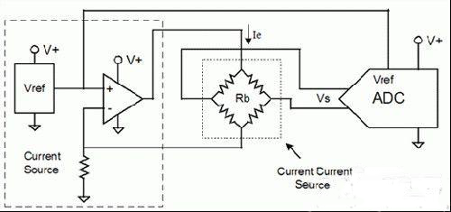 如何利用傳感器和ADC的比率特性來提高精度 如何利用傳感器和ADC的比率特性來提高精度